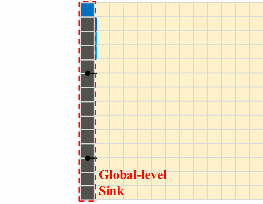 Animated multi-shot attention sink diagram showing Shot 1, Shot 2, and Shot 3 with global-level and shot-level sinks.